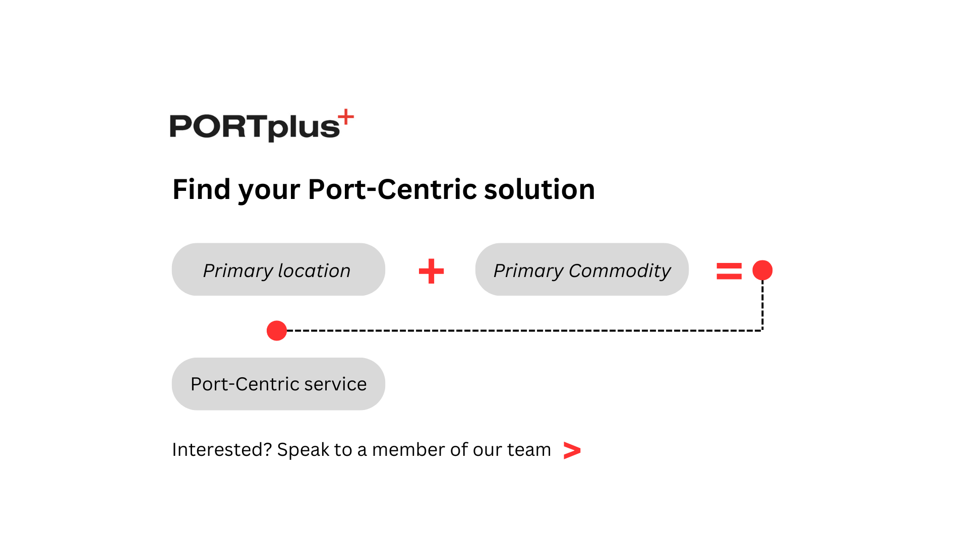 Find Your Port Centric Solution (3)